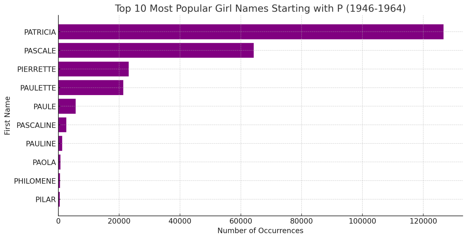 p-names-101-45-french-names-that-start-with-p-you-need-to-know